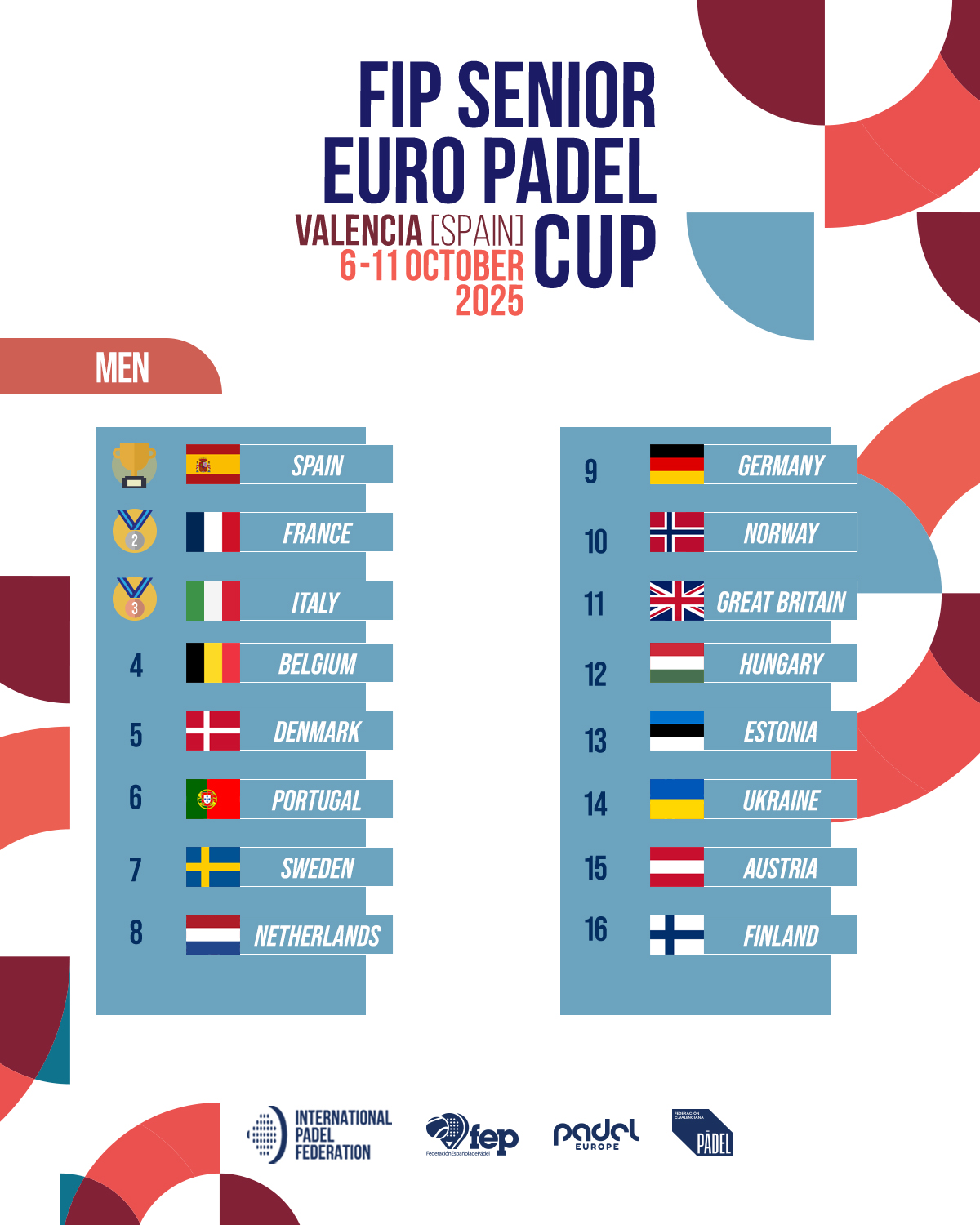 FIP_ Ranking_post men