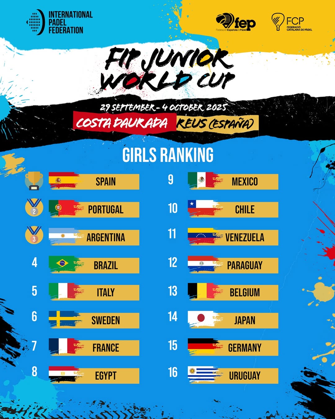 GIRLS 𝑭𝑰𝑷 𝑱𝑼𝑵𝑰𝑶𝑹 𝑾𝑶𝑹𝑳𝑫 𝑪𝑼𝑷 𝟐𝟎𝟐𝟓 OFFICIAL RANKING